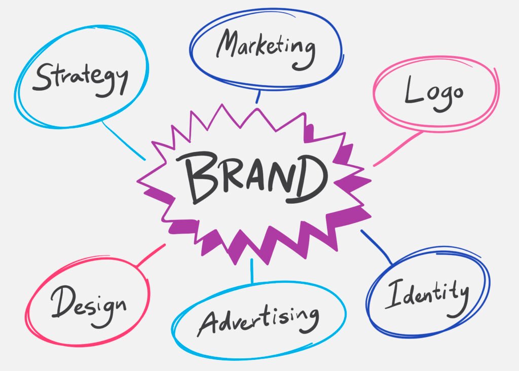 What does branding include
